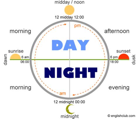 9 pm means day or night|Day and Night Vocabulary .